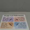 The 4F Trauma Personality Types Visual Aid Poster Trauma Response Psychotherapy Health Poster Canvas Print Wall Art Decoration Poster Living Room Office Bedroom Aesthetic Poster 24x16inch(60x40cm) Unf