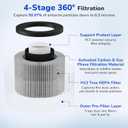 Fil-fresh 2-Pack MK01 & MK06 Replacement Filter, Compatible with AROEVE MK01 & MK06, ToLife TZ-K1, Kloudi DH-JH01 Air Purifier, 4-in-1 H13 True HEPA & Activated Carbon, Smoke Removal Version (Grey)