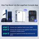 Turbo Gaming Router & WiFi Extender Booster, Game Accelerator for PS5, PS4, Xbox, Switch 2 & PC, Low Ping & Lag Reduction for Online Gaming, Includes 90-Day VIP Core Plan