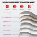 6-Layer Car Cover Waterproof All Weather for Automobiles,Universal Fit for SUV,Outdoor Full Cover Rain Sun UV Protection with Zipper Cotton,Fit SUV Jeep-Length (184" to 190")