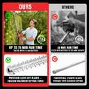 HEINPRO Cordless Hedge Trimmer 22-Inch Compatible with Milwaukee M18 18V Battery, Electric Hedge Trimmer Cordless, Bush Trimmers for Garden,Battery Powered Hedge Trimmers (Battery not Included)