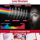 2 x Blue Light Glasses for Women - Anti-Eyestrain & UV Glare Protection, Perfect for Computer, Phone (Black)