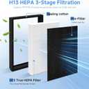 2 Pack A2 F2 True HEPA Replacement Filter Compatible with 3M Filtrete Room Purifier Models FAP-C02-A2, FAP-C03-A2, FAP-T03-A2, FAP-C02WA-G2, FAP-C03BA-G2, FAP-T03BA-G2, FAP-SC02N, Part # 1150101