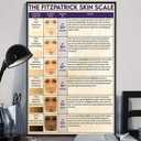 JIUFOTK Skin Knowledge Metal Sign The Fitzpatrick Skin Scale Posters Vintage Wall Decor For Dermatologist Office Home Room Club Plaque 16x24 Inches