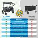 ELEMARA Foldable Wagon Stroller, Stroller Wagon for 2 Kids, Premium All Terrain Wagon for Kids with Removable Canopy, Adjustable Push/Pull Handle, Harnesses, Large Storage Bag, Grey