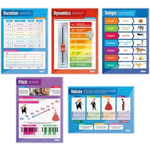 Music Elements Posters - Set of 5, Extra Large, 33.5" x 24", Gloss Paper