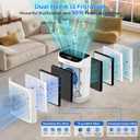 Air Purifiers for Home Large Room Up to 3000 Ft with Washable Filters,AKEELIA HEPA Double-Sided Air Purifier with PM2.5 Air Quality Sensor, Aroma,15dB Sleep Mode, Air Cleaner for Pets Bedroom,White