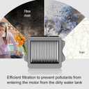 Nukisa Vacuum Filter Replacement Compatible with Tineco (S3/S56 Packs)