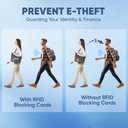 TICONN RFID Blocking Cards - 4 Pack, Premium Contactless NFC Debit Credit Card Passport Protector Blocker Set for Men & Women, Smart Slim Design Perfectly fits in Wallet/Purse (4)