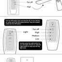 Ceiling Fan Remote Control Compatible with Hunter 99110 Transmitter, 3 Speed Lighting Dimming Control - No Receiver Kit
