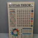 Music Wall Art Knowledge Poster Guitar Theory Educational Wall Art Music Theory Chart Poster Printing Giclee Prints Living Room Canvas Pictures (16x24inch(40x60cm),Unframed) (24L" x 16W")