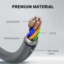 LUCMO Starlink Cable 15FT for Starlink Actuated Gen 2 Dish and Router, Replacement Extension Cable Waterproof (15FT / 4.6M), Grey