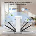 Air Purifiers for Home Large Room up to 3000sq.ft with Washable Filters, PM2.5 Air Quality Sensors, H13 HEPA Double-Sided 8X, Air Cleaner for Bedroom, Dust, Pets, Smoke, Pollon