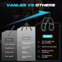 Twister Arm Trainer for Men, Chest Workout Equipment 5-Level Adjustable (40-130lb) with Ergonomic 27 Targets Biceps/Clip/Thigh, Portable Exerciser for Home Gym Travel Fitness