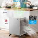 Air Purifiers for Home Large Room Up to 2250 ft - Remove 99% of Smoke Allergies Pet Dander Odor - Dual 3-Stage Filter of Washable Filter and with AQI