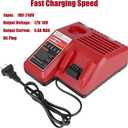 Rapid Charger Replacement for Milwaukee M18 & M12 Battery Charger | Compatible for Milwaukee M-18 M-12 48-59-1812 48-11-1815 48-11-2420 48-11-1840 12V 18V Cordless Tools Batteries