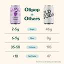 OLIPOP Prebiotic Soda Pop, Classic Grape, Pantry Pack Packed with Prebiotics, Fiber, and Botanicals, Gluten Free, Vegan, GMO Free, 12oz (12-Cans) (EXP 11/04/26)