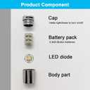 36 Pcs - Miniature Lights for Dollhouse,Miniature LED Lights for Handcraft,Mini Spot Light Battery Operated, Tiny Decoration Lights,LED for Balloons,Party Decoration (Warm White)