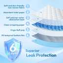 Bed Pads Disposable Adult 36"x48" 30 Count, Extra Large Heavy Duty Incontinence Underpads, Ultra Absorbent & Leakproof Chux Pads, Professional Protective Pee Pads for Seniors, Adults & Pets