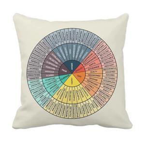 Wheel of Emotions Feelings Velvet Throw Pillow Covers Cozy Square Pillowcases Home Decor for Bed Couch Sofa Therapy Office Living Room Cushion Covers Counselor Physical Therapist Gifts 18"x18"