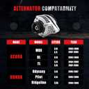 AND0339 11150 11151 31100-RDJ-A01 Alternator Compatible with for Acura MDX RL TL for Honda Odyssey Pilot Ridgeline 3.2 3.5L 3.7L, 11099 Auto Part Alternator 130AMP 12V