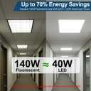 4 Pack, 2x2 LED Flat Panel Light, Commercial Drop Ceiling Troffer, 15W40W Wattage Selectable, 5CCT 3500K6500K, 010V Dimmable, Flicker-Free, ETL Listed