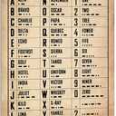 Vintage Military Decor Phonetic Alphabet Poster Pilot Gifts for Aviation Lovers Airplane Wall Poster Art Army Office Decor Man Cave Boys Room Metal Signs 12x8 Inches