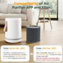 2 Pack Air Mini PECO-HEPA Replacement Filters Compatible with Moleku-le Tri-Power Air Mini and Air Mini + Air Purifiers, 3-in-1 High-Efficiency Replacement Filter