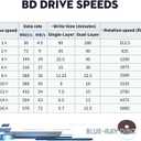BD-R BDR 25GB Single Layer Blue Blu-ray Recordable Media Disc Upto 6X with 50 Pack White Inkjet Hub Printable Blank Data Recordable Media Disc with Cakebox/Spindle Packing