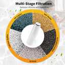 8 Pack Replacement Filters Compatible With Cobbe Handheld Shower Head, for Quick Water Quality Improvement & Skin Protection