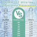 Portable Breast Milk Cooler Bottle, Rapid-cooling Breast Milk, Cooling for 24H Compact Design Travel Breastmilk Cooler 17oz Breastmilk Storage Bottles with 2pcs Inner Bottles, Breastfeeding Essentials (Pistachio)