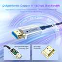 8K Fiber Optic HDMI Cable 50 ft, 48Gbps Long HDMI 2.1 Cable 8K@60Hz/4K@120Hz, Ultra HD HDR, eARC, Directional (Source to Display), for PS5 4 3/Xbox/TV/Monitor/Laptop/Projector/Blu-ray