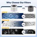 Core 300 Replacement Filter for LEVOIT Core 300 Core 300-P Core 300S Core 300S-P Vortex Air Air Purifier, 3-in-1 High-Efficiency Activated Carbon, Core 300-RF, 2 Pack, White