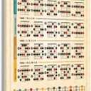 Music Wall Art Knowledge Poster Pentatonic Scales Educational Wall Art Music Theory Chart Poster Canvas Prints Photo Canvas Paintings for Living Room Rectangular Decorations for Home Artwork (16x24inch(40x60cm),Framed) (24L" x 16W", Framed)