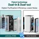 Jafnda Air Purifiers for Home Office 4575 ft, APP & Alexa, Ture HEPA 13 Activated Carbon Air Filter, Air Cleaner for Large Room Remove 99.97% Dust Pollen Smoke Pet Dander Allergies Mold Odors VOCs
