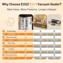 2 IN 1 Vacuum Sealer with 40 Bags, Full Automatic Handheld and Countertop Sealer for Dry and Moist Food, Built-in Magnetic Base&Cutter, for Sous Vide and Mason Jars, Viewing Tank, Compact, Beige