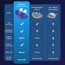 Anti Snoring Device - Mini SleepApnea Devices - Variable Anti Snoring Aid - Upgraded StopSnoring Solution - Suitable for All Nose Shapes - Blue - L18