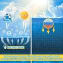 AURSK Solar Pool Cover,12mil 8 Foot Round Solar Pool Thermal Blanket for Above-Ground Pools,Hot Tub Bubble Cover,Blue 8FT