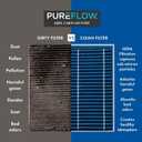 PureFlow HEPA Cabin Air Filter PC99505HX | Fits 2016-2021 Tesla S, Fresh Air