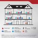 Kidde Multi Purpose Fire Extinguisher for Home, Office, Dorm, Residential, 1A10BC, 2 Pack