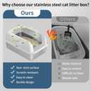 Prodigen Extra Large Stainless Steel Cat Litter Box with Lid High Wall Sides Enclosure, Non-Sticky, Anti-Leakage, Easy Cleaning with Cat Mat & Metal Scoop, 24" L x 16" W x 12" H, 2 Pack