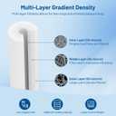 Whole House 20" x 2.5" Spun Polypropylene Depth Sediment Water Filter Cartridge 20" Pre-Filter Replacement for P25-20, PD-25-20, SDC-25-2020, EQ-304-20, FXWPT, SP-P25-20 (25 Micron, Pack of 6)