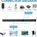 HDMI Splitter 1 in 12 Out, 4K@30Hz Powered Video Split Duplicator/Distributor Duplicate/Mirror Screen, 3D 4K for Watching Sports Matches, Exhibitions, TV Stores