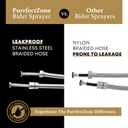 Purrfectzone Bidet Sprayer for Toilet, Handheld Sprayer Kit, Cloth Diaper Sprayer Set - Easy to Install - Stainless Steel