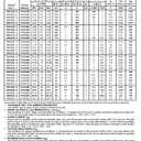 8 x (20PCS)1N5333BRLG Axial DIODE ZENER 3.3V 5W AXIAL