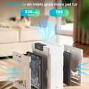 oneisall Air Purifiers for Home Pets with Double-Sided Washable HEPA Filters, Large Rooms Up to 2200Ft, Air Purifier for Dander, Odors, Allergens, Pet Fluff Hairs,Pollutants, Smoke, and Dust, PP02