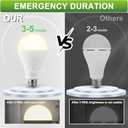 DEBAOBULB 6 Pack Rechargeable Emergency Light Bulbs, Battery Powered Energy Efficient LED Light Bulb 3000K Warm E26 120 Volt 9W 60W Equivalent with 1200mAh for Home Power Outage Camping Hurricane