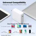 Mac Book Pro Charger - 120W USB C Fast Charger Adapter Compatible with MacBook Pro & MacBook Air 13, 14, 15, 16 inch, iPad Pro, Samsung Galaxy and All USB C Device