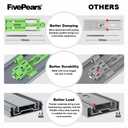 FivePears 6 Pairs 10 Inch Heavy Duty Soft Close Drawer Slides, 150 Lb Load Capacity Full Extension Ball Bearing Side Mount Drawer Runner, Rv Tool Box Kitchen Cabinet Drawer Self Closing Glide Rails