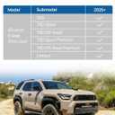JOYTUTUS Cargo Mat Compatible with 2025 2026 4Runner 6th Gen, TPE All Weather Cargo Liner Custom Fit Trunk Mat Liner for 2025 2026 4Runner Accessories (Only 5 Seater & Only Gas)